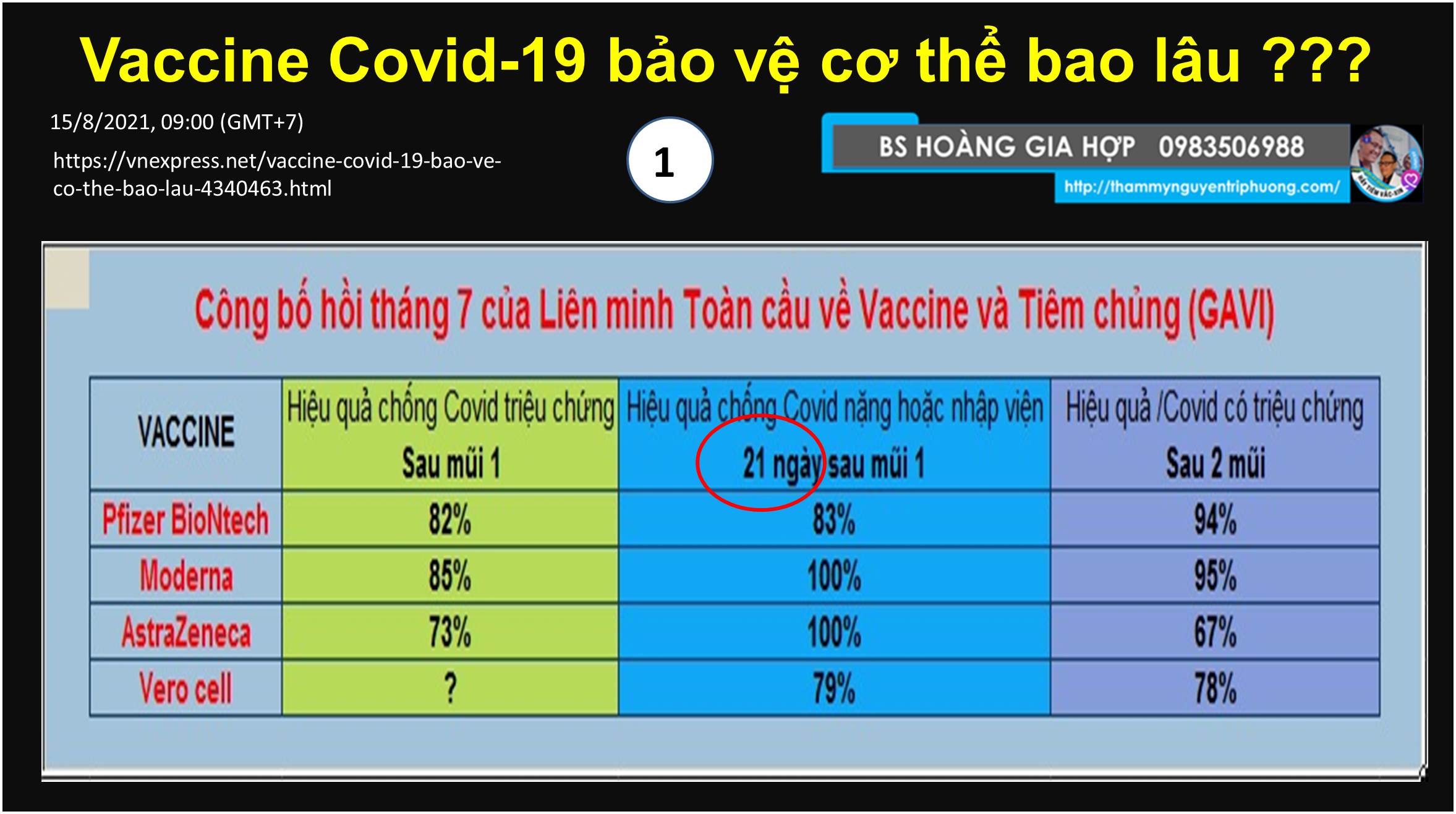 Vaccine Covid-19 bảo vệ cơ thể bao lâu ???