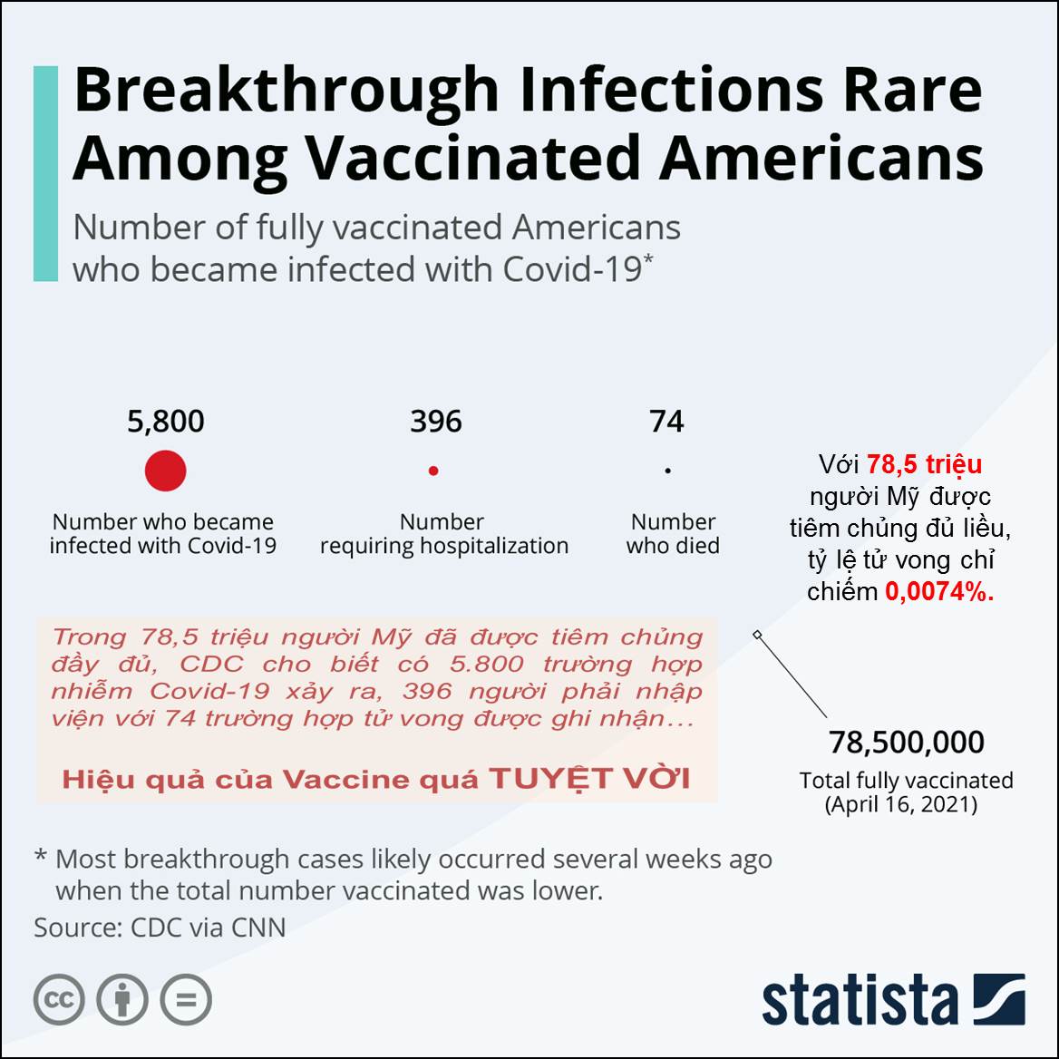 VACCINE COVID-19 ĐÃ CHỨNG TỎ HIỆU QUẢ ...