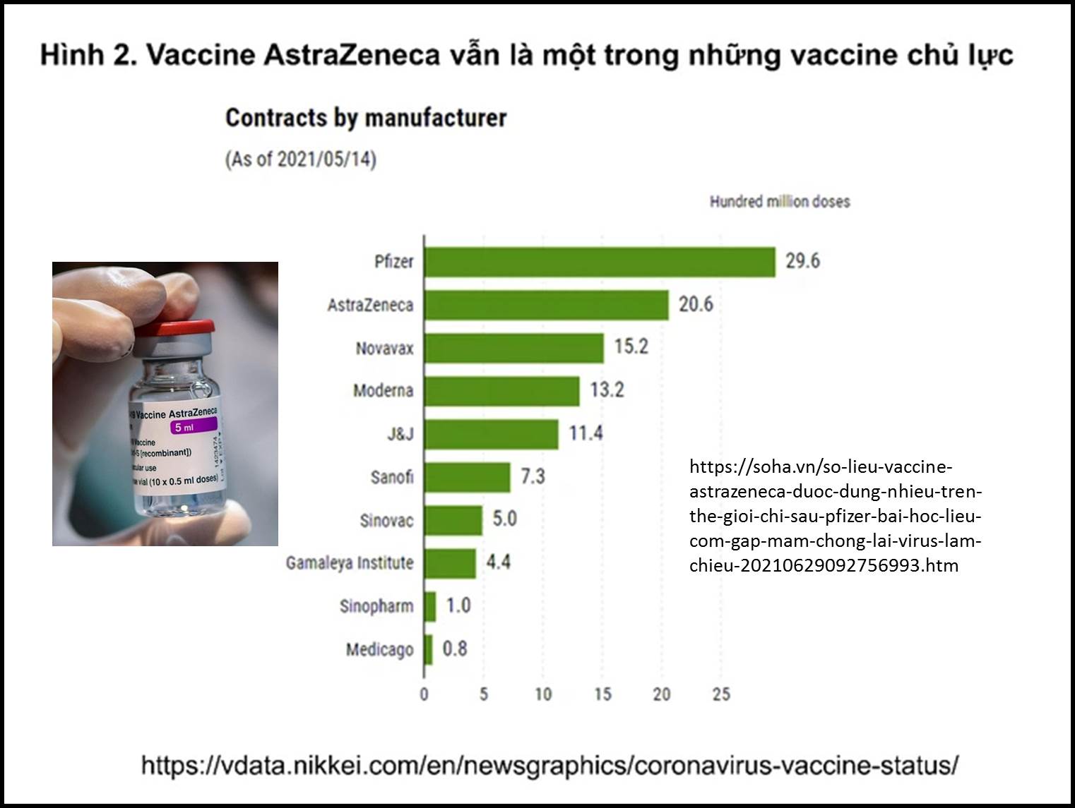 Vaccine AstraZeneca vẫn cho thấy GIÁ TRỊ của nó trong đại dịch Covid-19 ...  