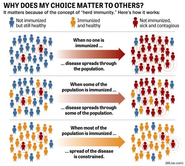 “MIỄN DỊCH CỘNG ĐỒNG” (herd immunity) để đối phó với dịch virus Corona chủng mới (COVID-19) 