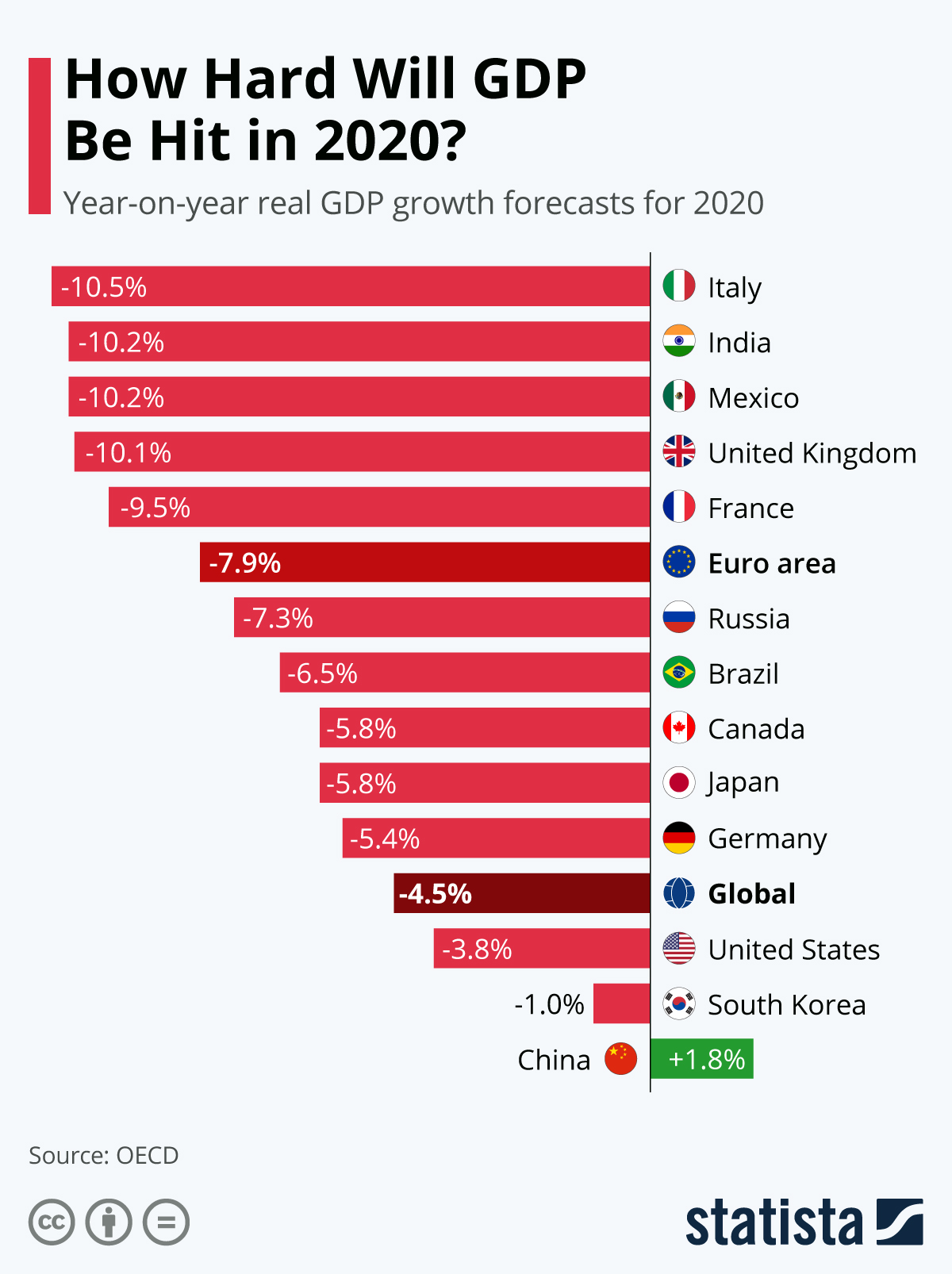 GDP SẼ BỊ ẢNH HƯỞNG NẶNG NỀ NHƯ THẾ NÀO VÀO NĂM 2020 ...???