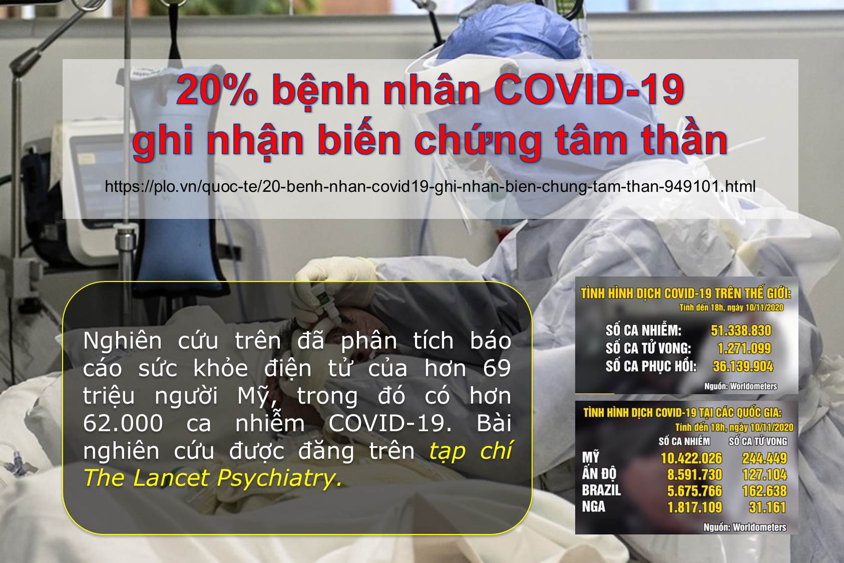 20% BỆNH NHÂN COVID-19 GHI NHẬN BIẾN CHỨNG TÂM THẦN ...