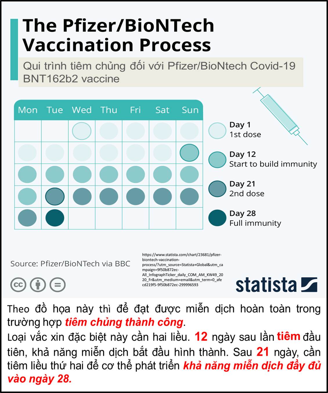 QUI TRÌNH TIÊM VACCINE Covid 19